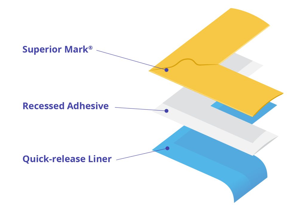 A breakdown of Superior Mark® Corner markers showing each layer of construction.